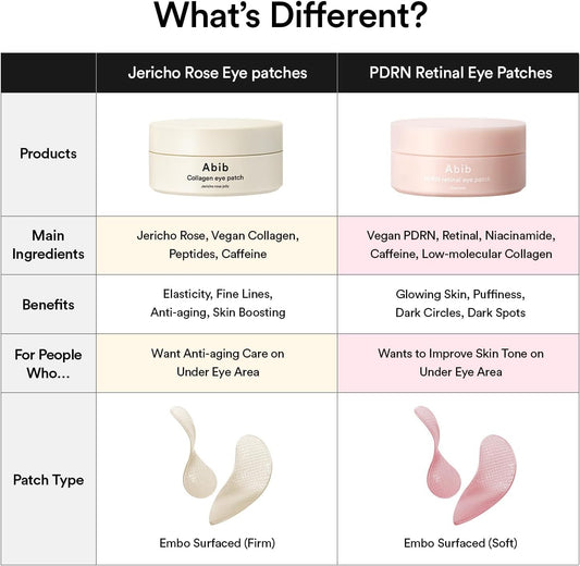 Abib PDRN Retinal Eye Patch 60s