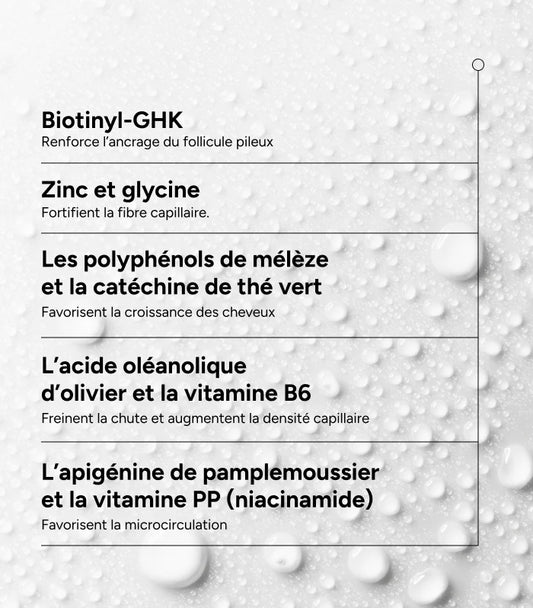 ACM Novophane Chronic Anti-Hair Loss Lotion (100ml)